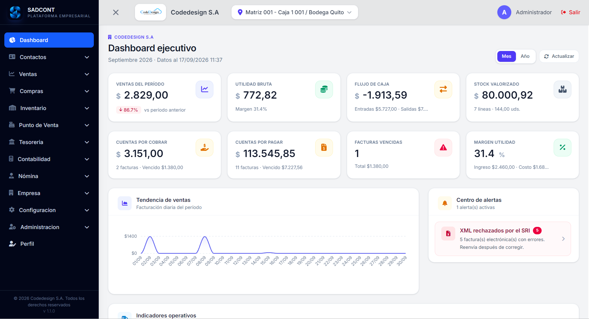 Dashboard ejecutivo real de SADCONT con indicadores de ventas, utilidad, flujo de caja, cartera e inventario